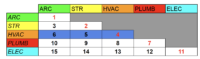 What is a Clash Detection Matrix? BIM Clash Matrix