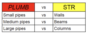 What is a Clash Detection Matrix? BIM Clash Matrix
