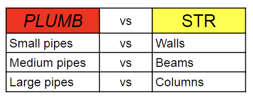 example #1 of detailed clash detection matrix