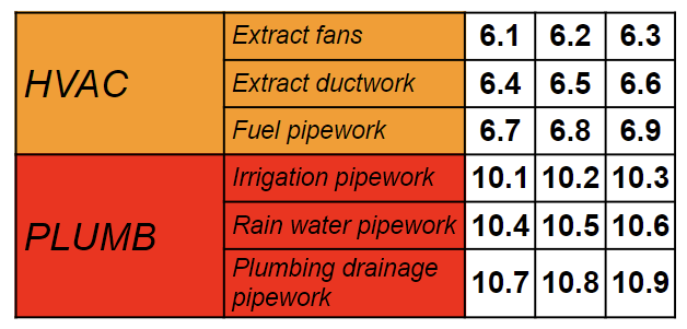 example #2 of detailed clash detection matrix