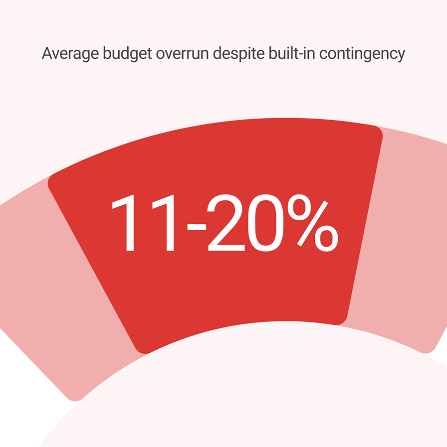 Tap Into Insights from 2,000 Industry Leaders