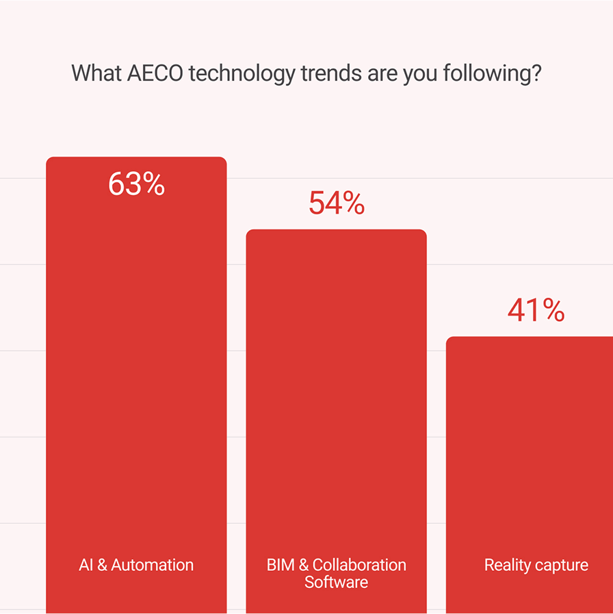 Discover The Tech Uniting and Accelerating the Built World