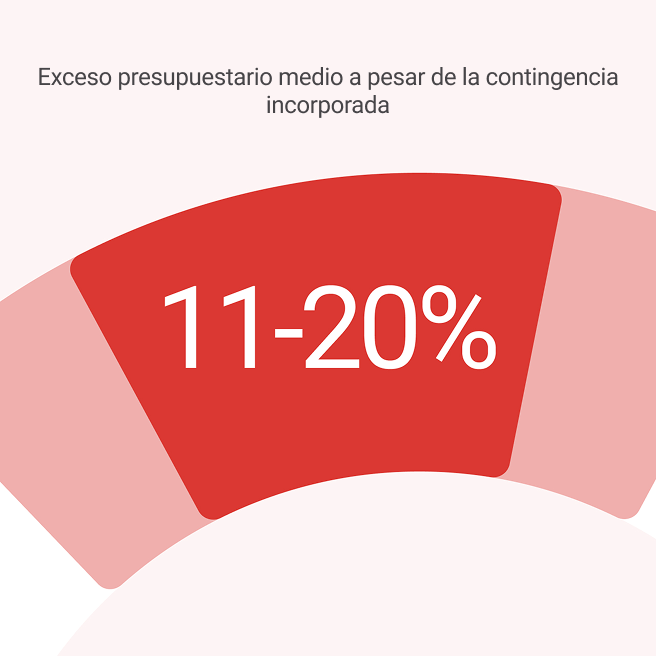 Conozca la perspectiva de 2000 líderes del sector